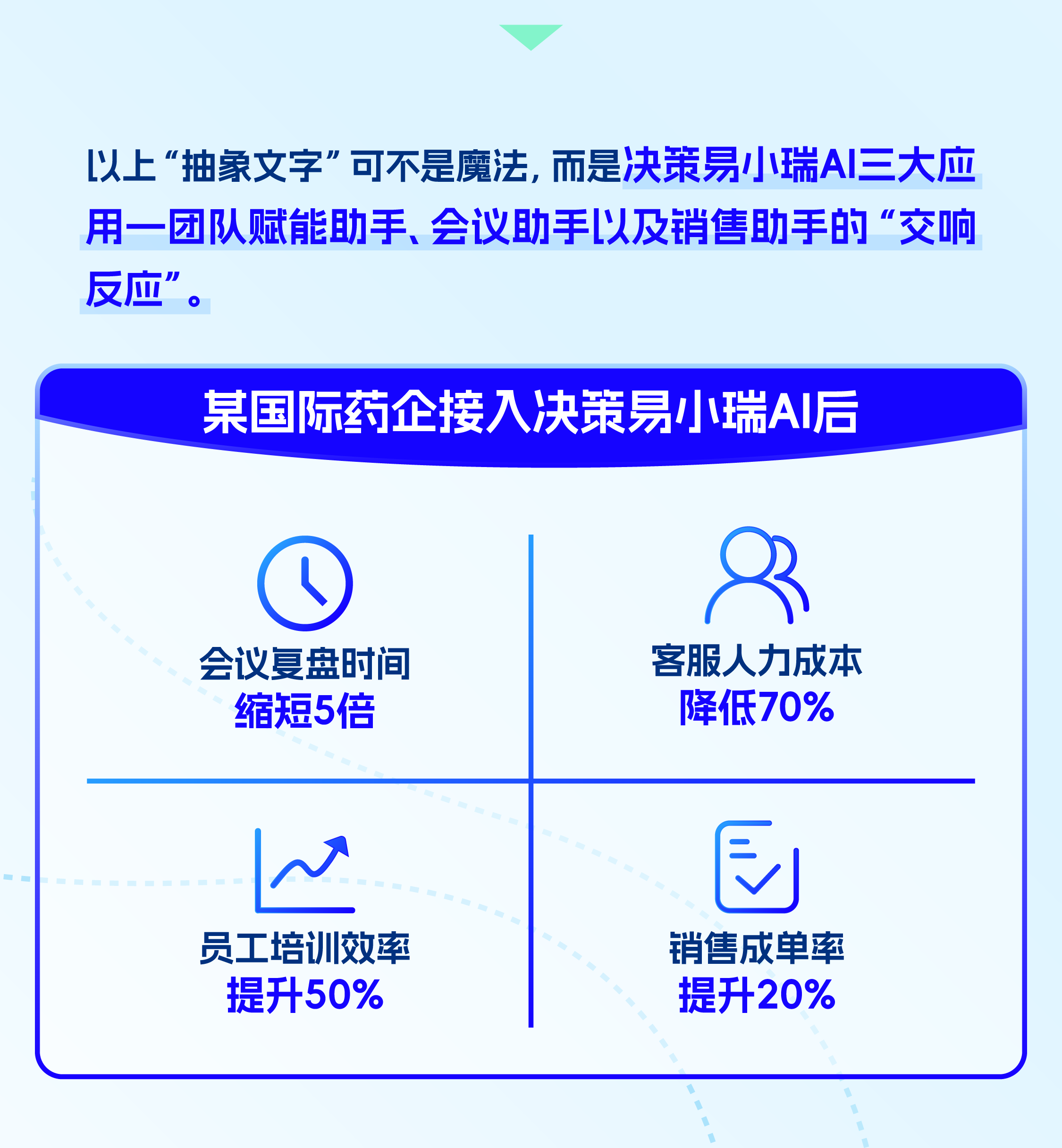 ““小瑞AI””